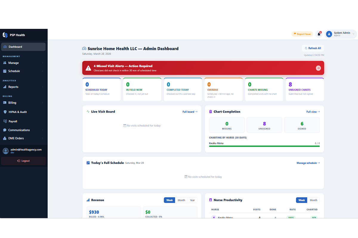 PSCareFlow operations dashboard